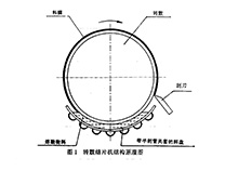 HGT 3681-2000 轉鼓結片機